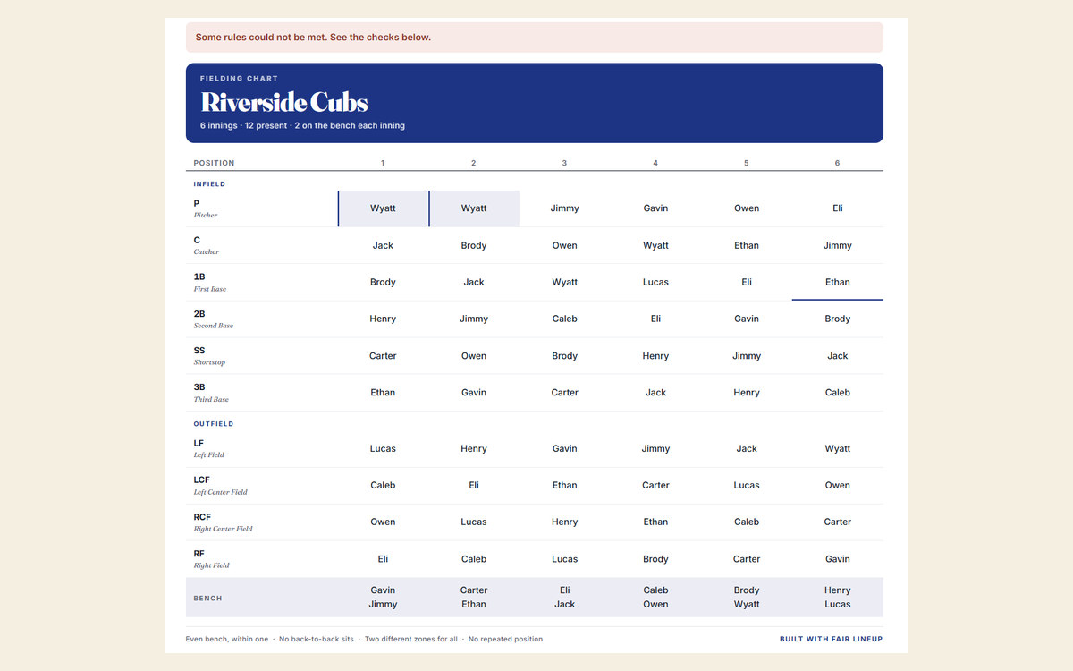 Fair Lineup tool showing the Riverside Cubs field assignments across five innings.